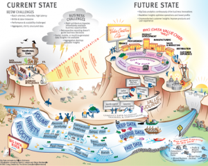 Big-Data-Storymap