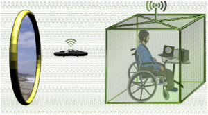 Flying a Drone with your Brain