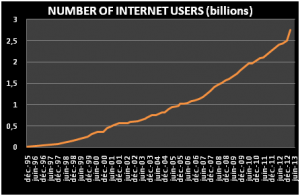 Number of Internet Users