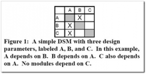 DSM dependency
