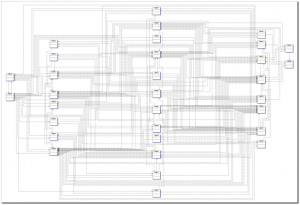 Methodology dependencies