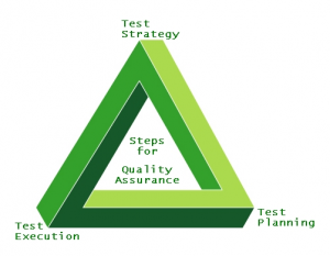 StepsForQualityAssurance