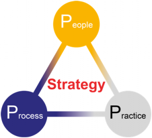 Strategy