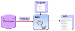 CodeGeneration2