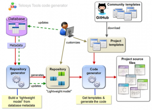 CodeGeneration3