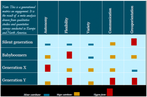 EngagementMapping