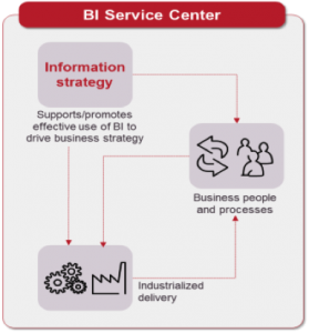 BIServiceCenter