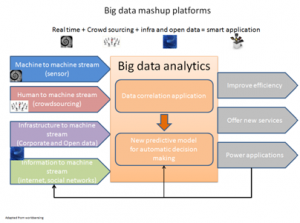 CellphoneBigData