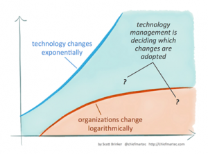 ManagementProblemXXIcentury