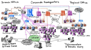 ServiceVirtualization