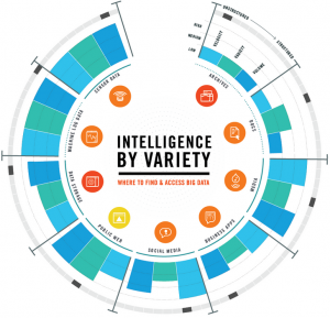 kapow-intelligence-by-variety-circle