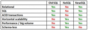 NewSQL-comparison