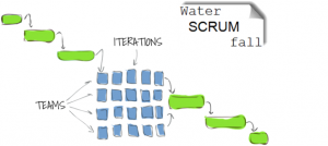 Waterscrumfall