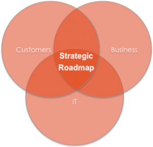 VennDiagram