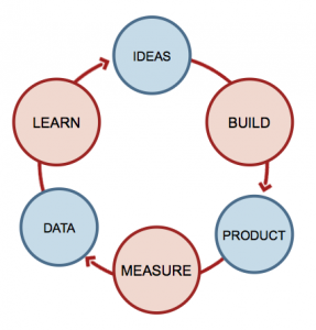 2startup-feedback-loop