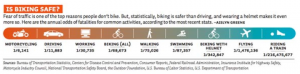 IsBikingSafe