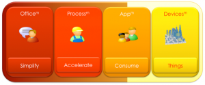MobileEvolution