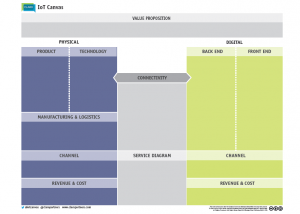 iot canvas