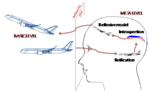 reflexivity2