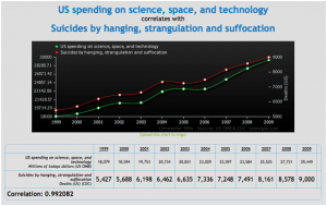 FunWithData