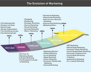 Marketing2
