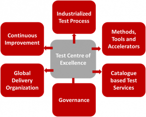 TestCenter