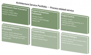 ArchitectPortfolio2