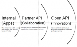 OpenAPI