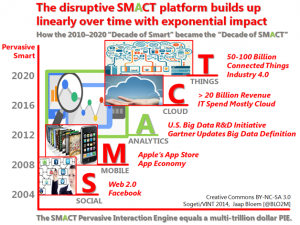 SMACT