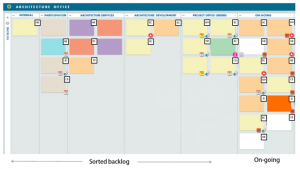 Kanban