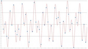 Fig2-estimation