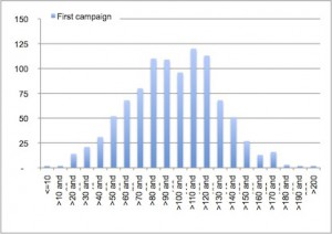 Fig3-1st campaign