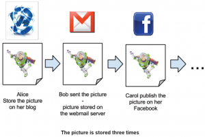 picture stored three times