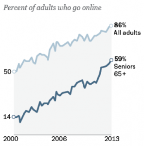 AdultsOnline