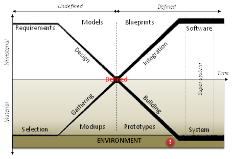 DevOps2