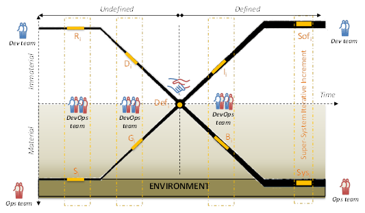 DevOps3