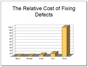 Source: http://www.riceconsulting.com/public_pdf/STBC-WM.pdf