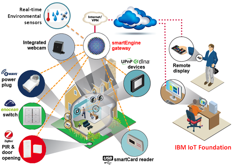 IoT_hightech