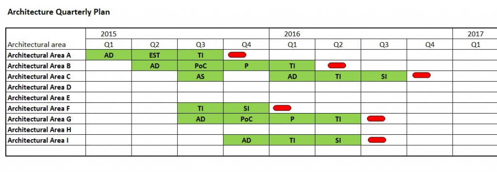 Architecture quarterly plan-new