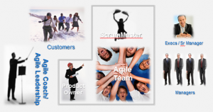 Image Credit: cmforagile.blogspot.com