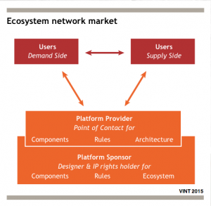 Platform Market