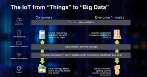 the-iot-from-things-to-big-data