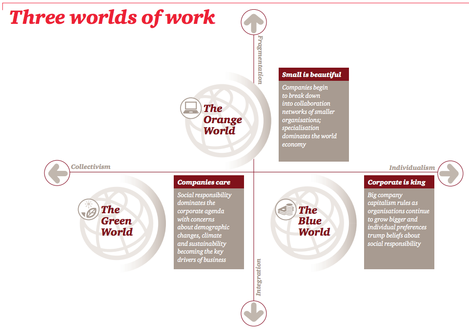 three-worlds-of-work
