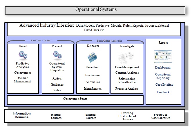 Operational Systems - Fraud
