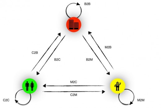 blockchain3-520x347