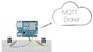 iotpubsub