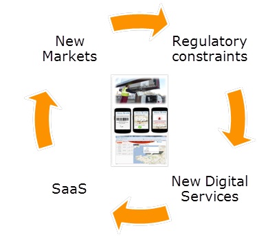 The creation of new digital services - Transport
