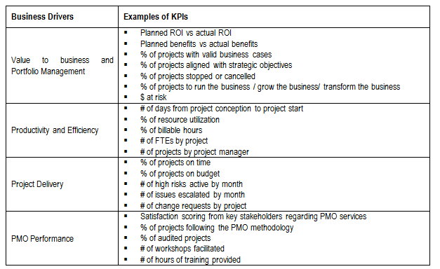 pmo blog kpis