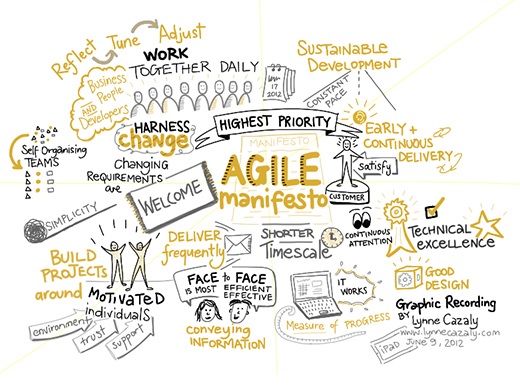 Agile