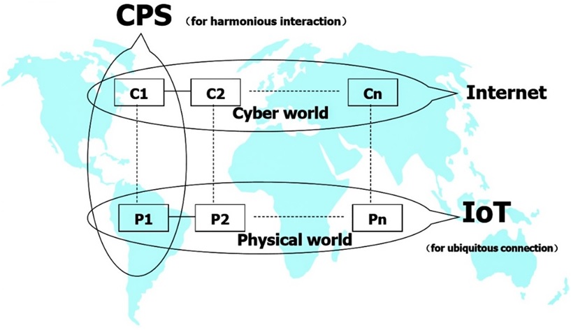 CPS